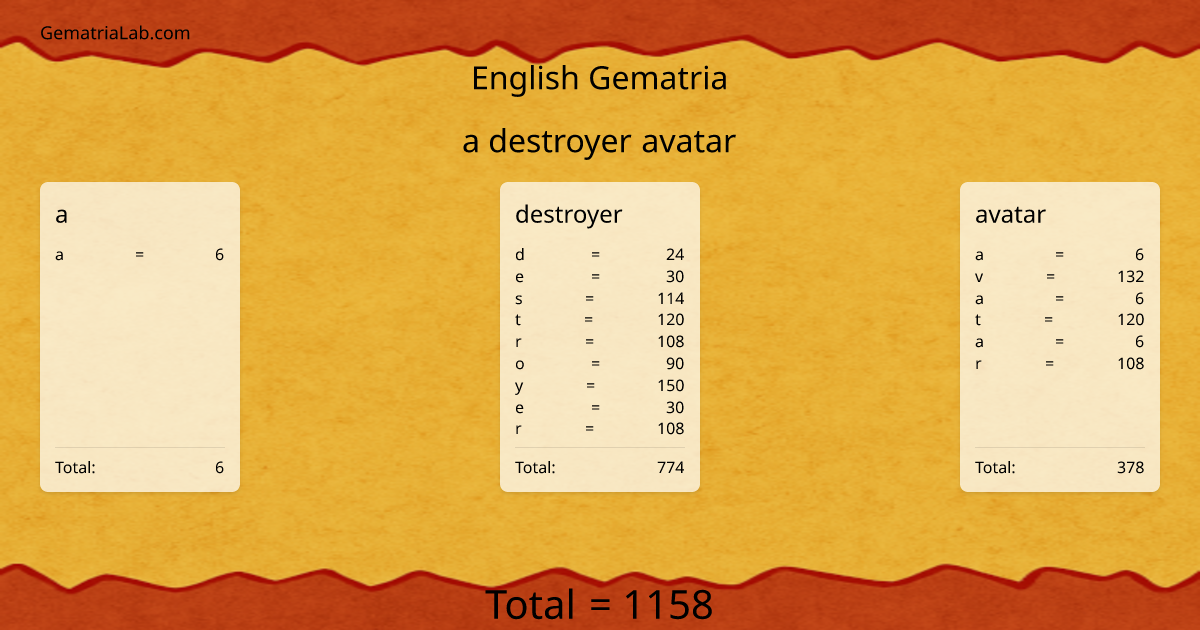 a destroyer avatar in english Gematria